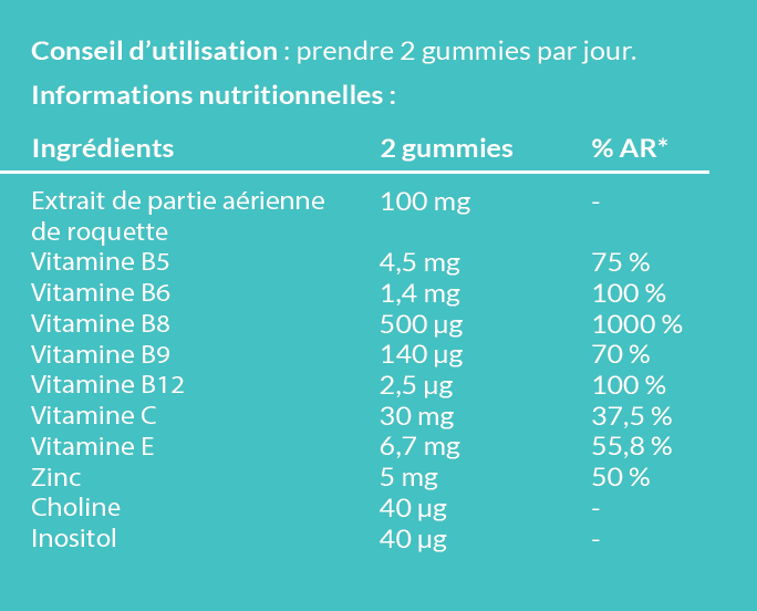 Composition Gummies - 1 month hair growth cure - In Haircare